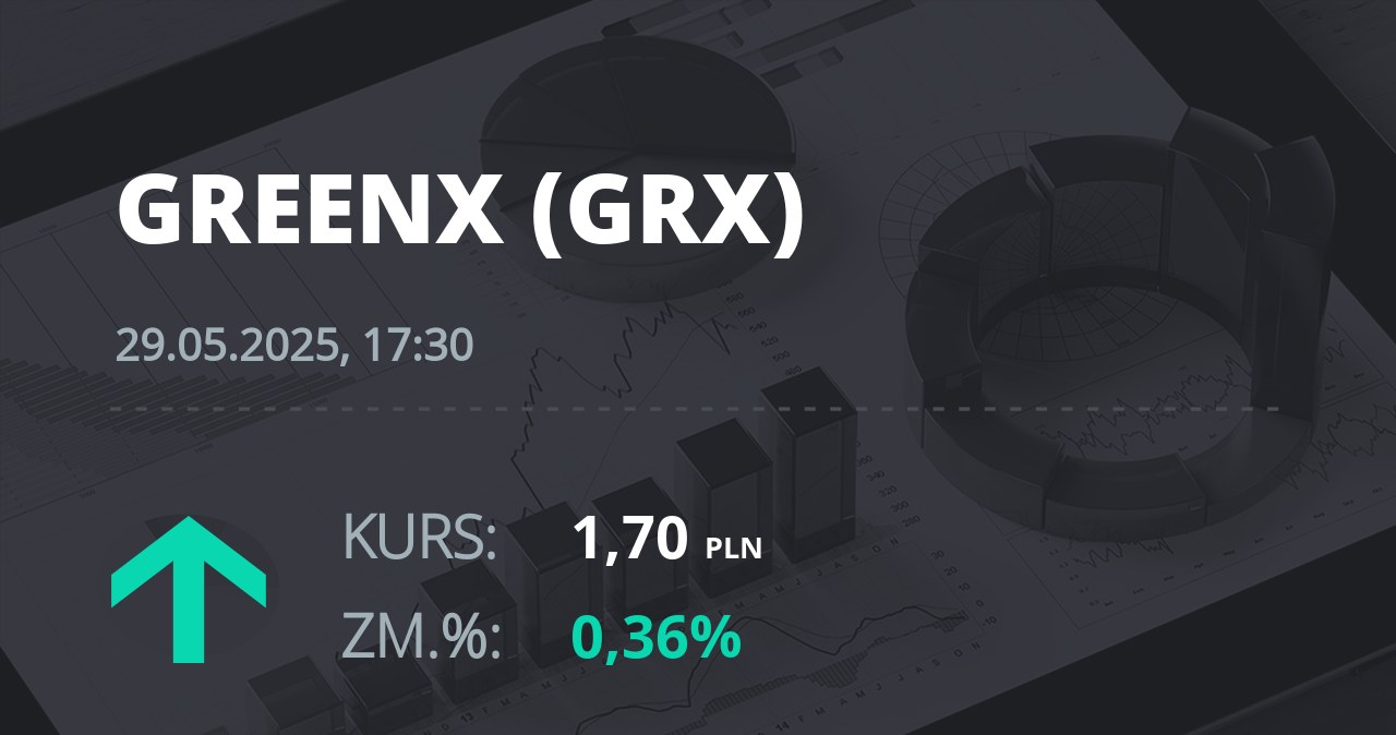Notowania akcji spółki GreenX Metals Limited (Australia) z 29 maja 2025 roku