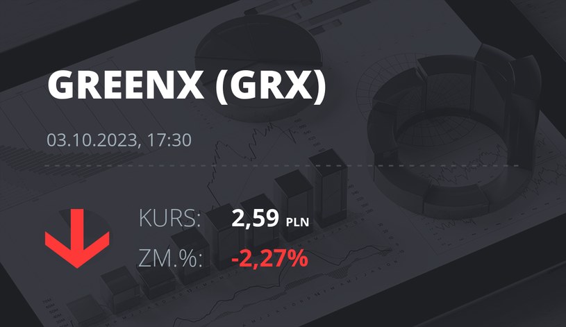 Notowania akcji spółki GreenX Metals Limited (Australia) z 3 października 2023 roku
