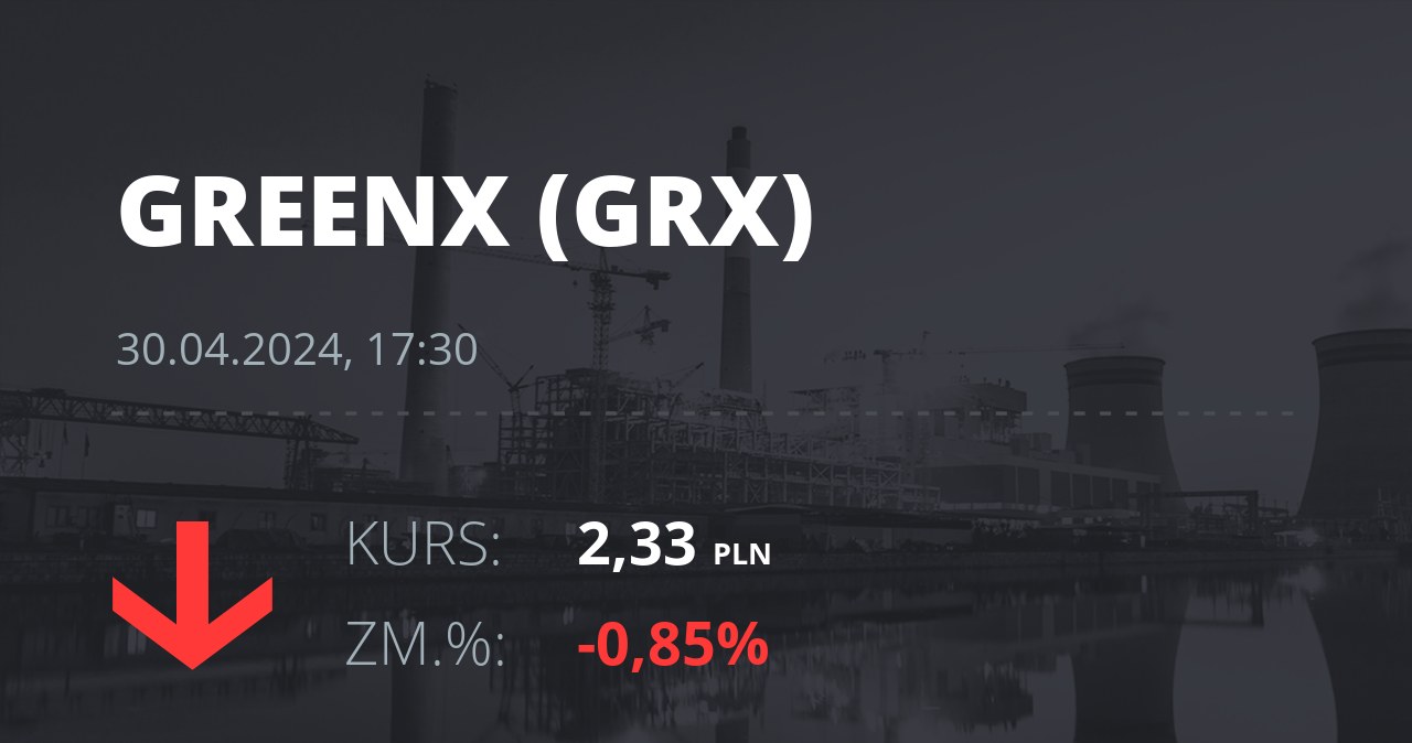 Notowania akcji spółki GreenX Metals Limited (Australia) z 30 kwietnia 2024 roku