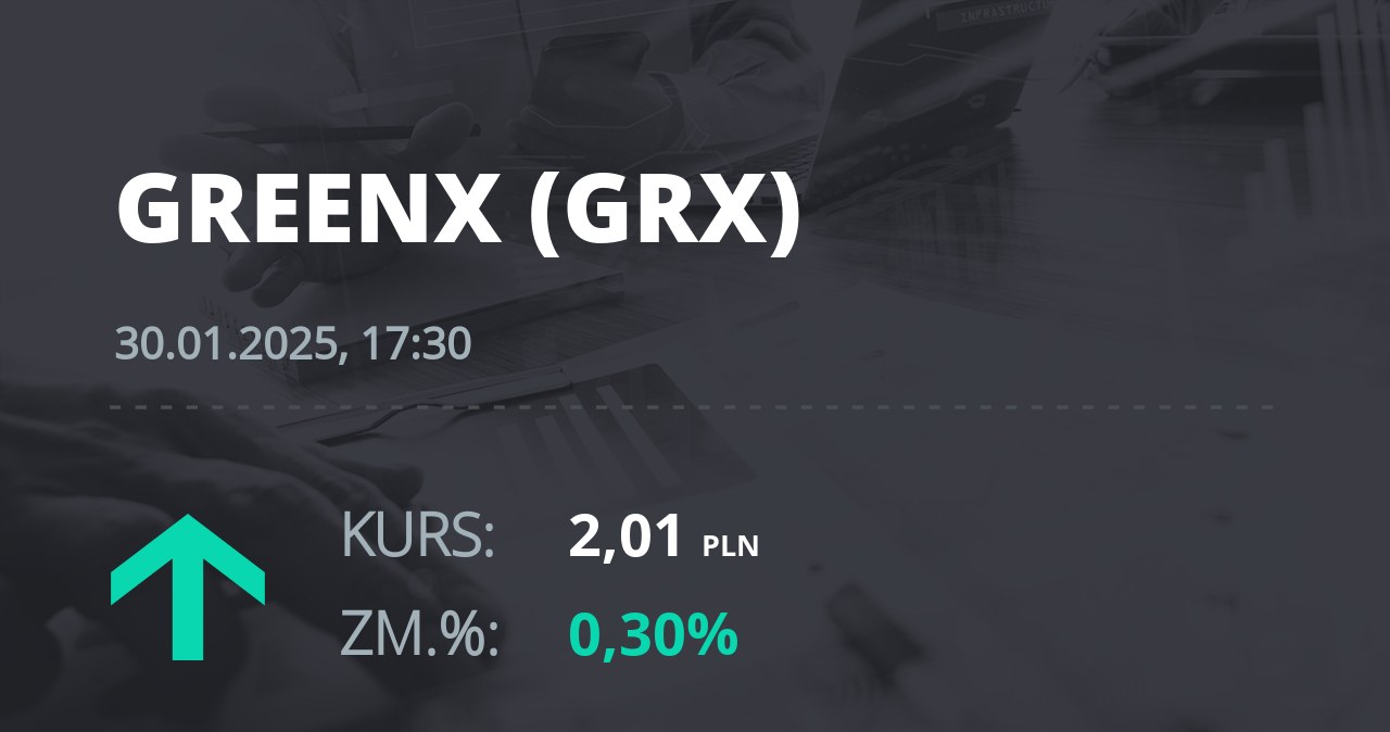 Notowania akcji spółki GreenX Metals Limited (Australia) z 30 stycznia 2025 roku