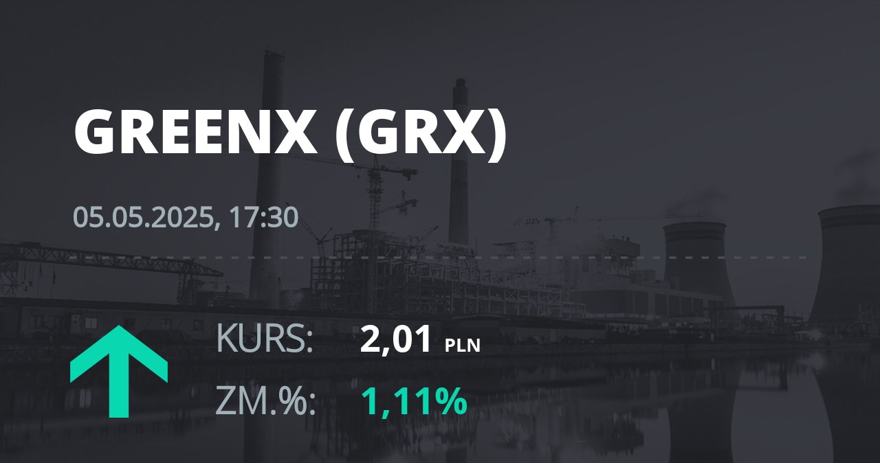 Notowania akcji spółki GreenX Metals Limited (Australia) z 5 maja 2025 roku