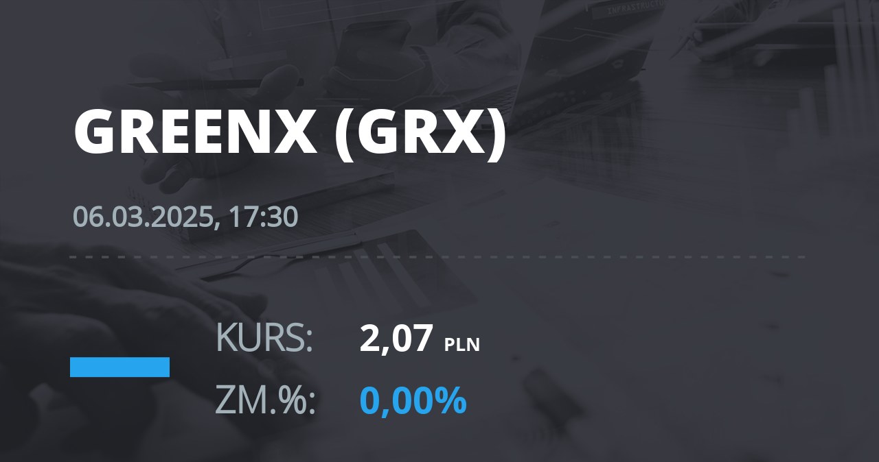 Notowania akcji spółki GreenX Metals Limited (Australia) z 6 marca 2025 roku