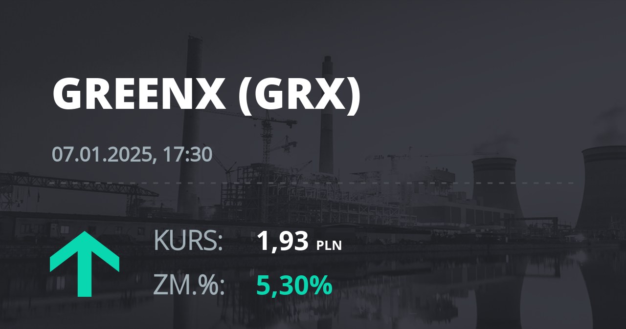 Notowania akcji spółki GreenX Metals Limited (Australia) z 7 stycznia 2025 roku