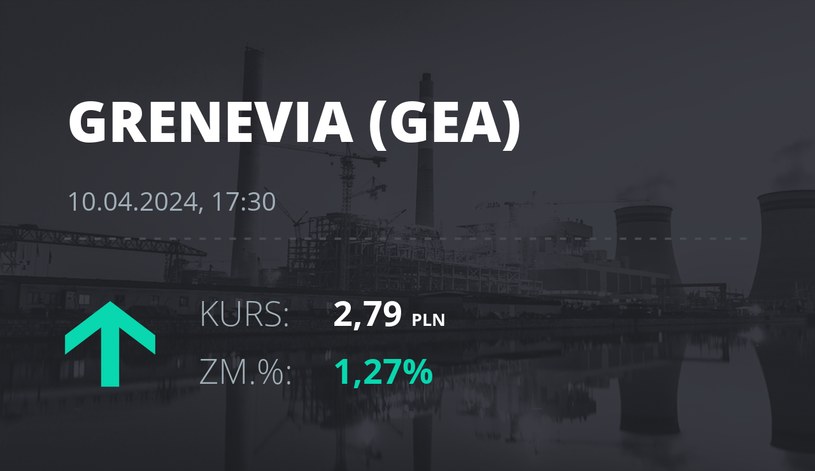 Notowania akcji spółki Grenevia S.A. z 10 kwietnia 2024 roku