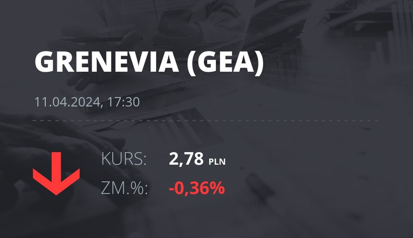Notowania akcji spółki Grenevia S.A. z 11 kwietnia 2024 roku