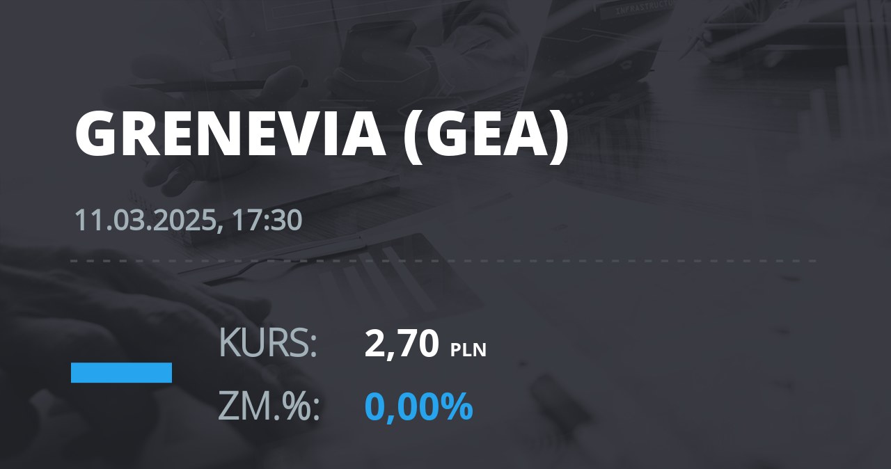 Notowania akcji spółki Grenevia S.A. z 11 marca 2025 roku