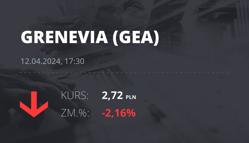 Notowania akcji spółki Grenevia S.A. z 12 kwietnia 2024 roku