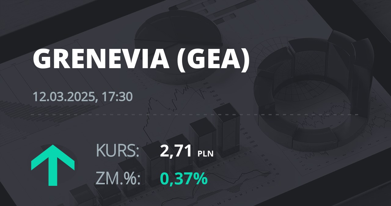 Notowania akcji spółki Grenevia S.A. z 12 marca 2025 roku