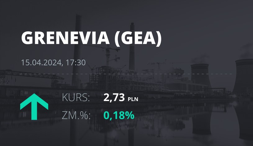 Notowania akcji spółki Grenevia S.A. z 15 kwietnia 2024 roku