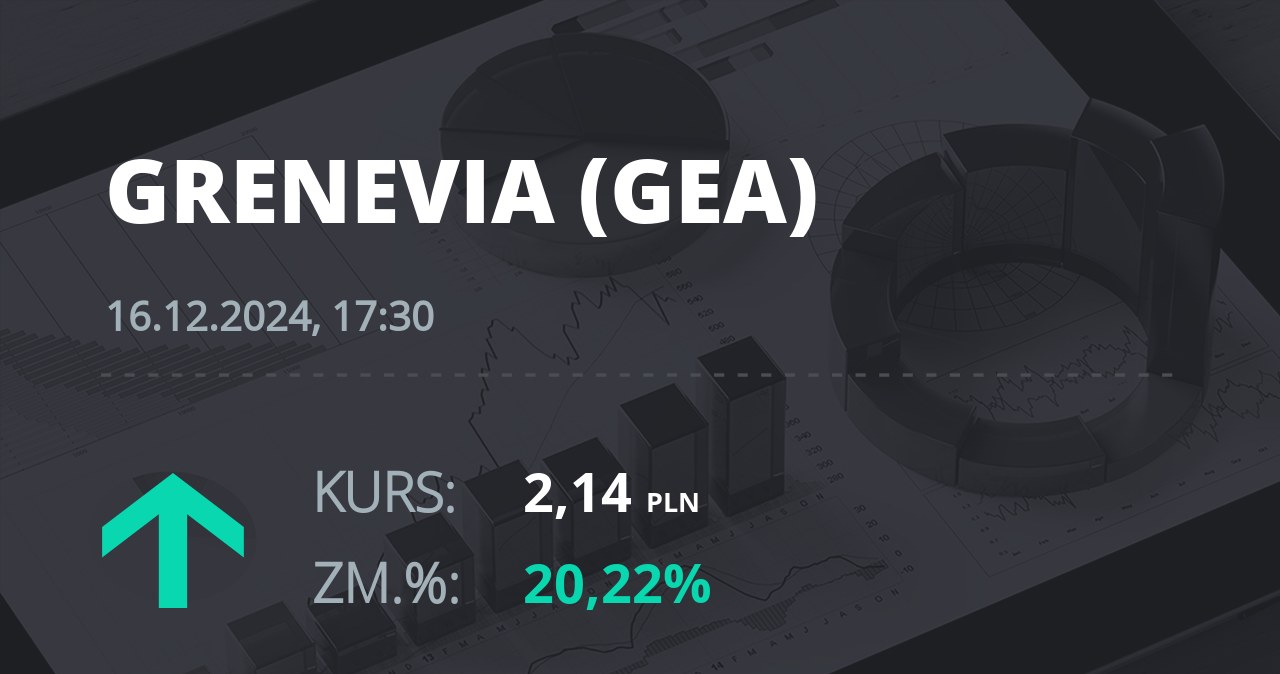 Notowania akcji spółki Grenevia S.A. z 16 grudnia 2024 roku