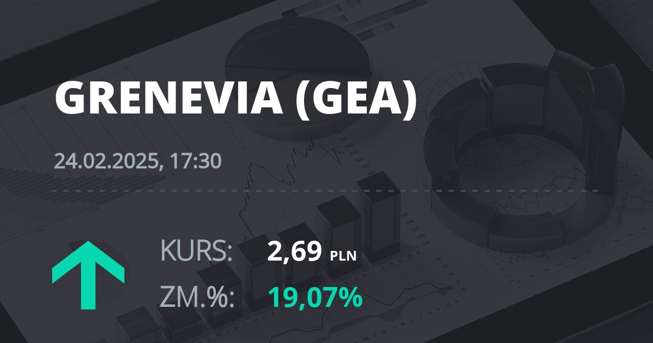 Notowania akcji spółki Grenevia S.A. z 24 lutego 2025 roku