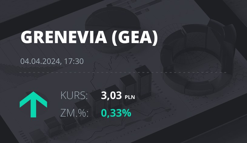 Notowania akcji spółki Grenevia S.A. z 4 kwietnia 2024 roku