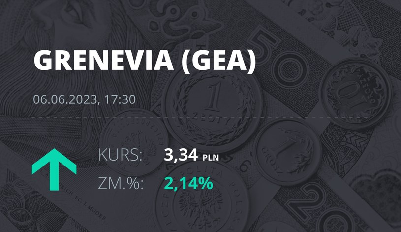 Notowania akcji spółki Grenevia S.A. z 6 czerwca 2023 roku