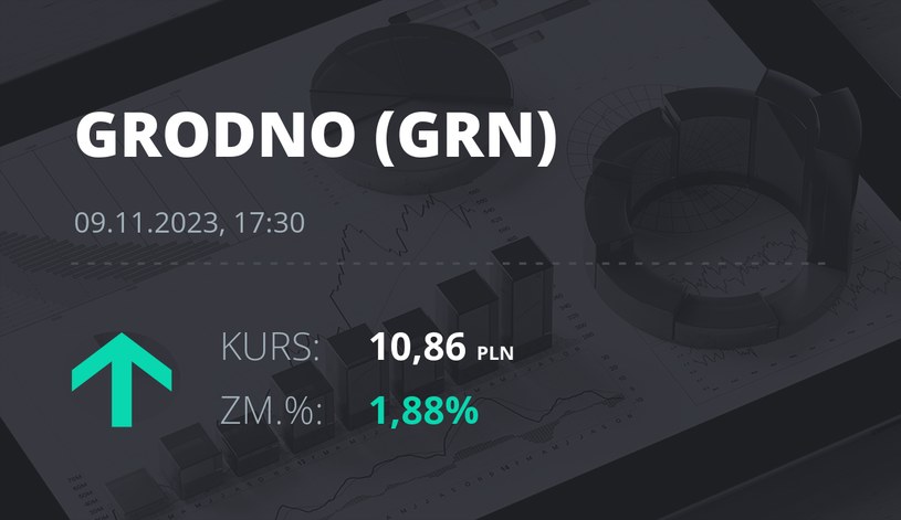 Notowania akcji spółki Grodno S.A. z 9 listopada 2023 roku