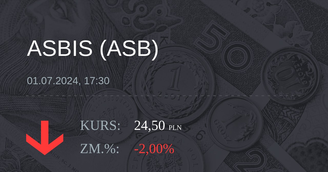 Notowania akcji spółki Grupa Asbis z 1 lipca 2024 roku