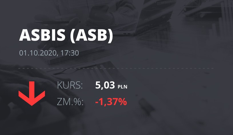 Notowania akcji spółki Grupa Asbis z 1 października 2020 roku