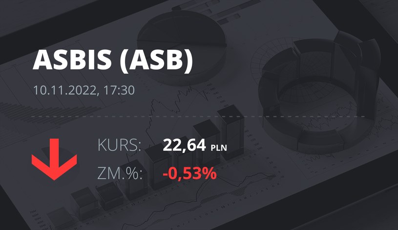 Notowania akcji spółki Grupa Asbis z 10 listopada 2022 roku