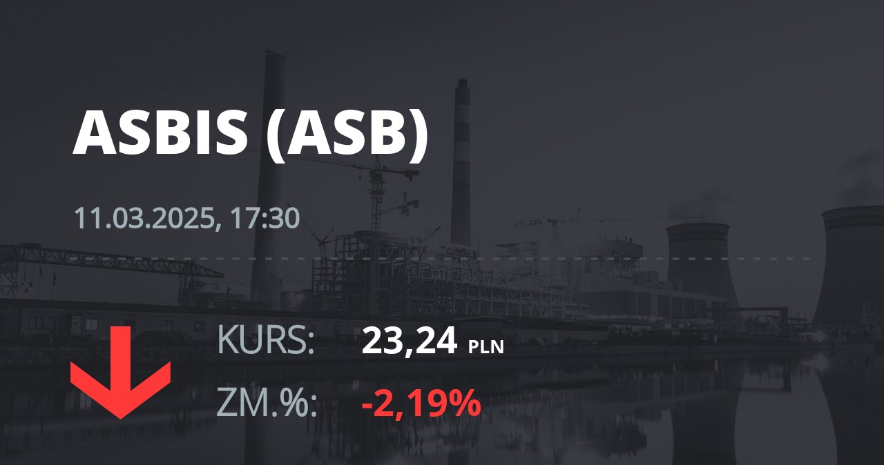 Notowania akcji spółki Grupa Asbis z 11 marca 2025 roku