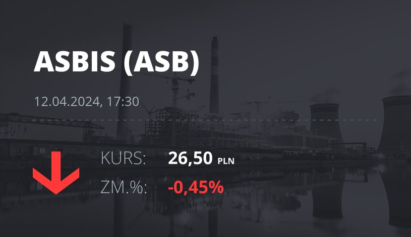 Notowania akcji spółki Grupa Asbis z 12 kwietnia 2024 roku