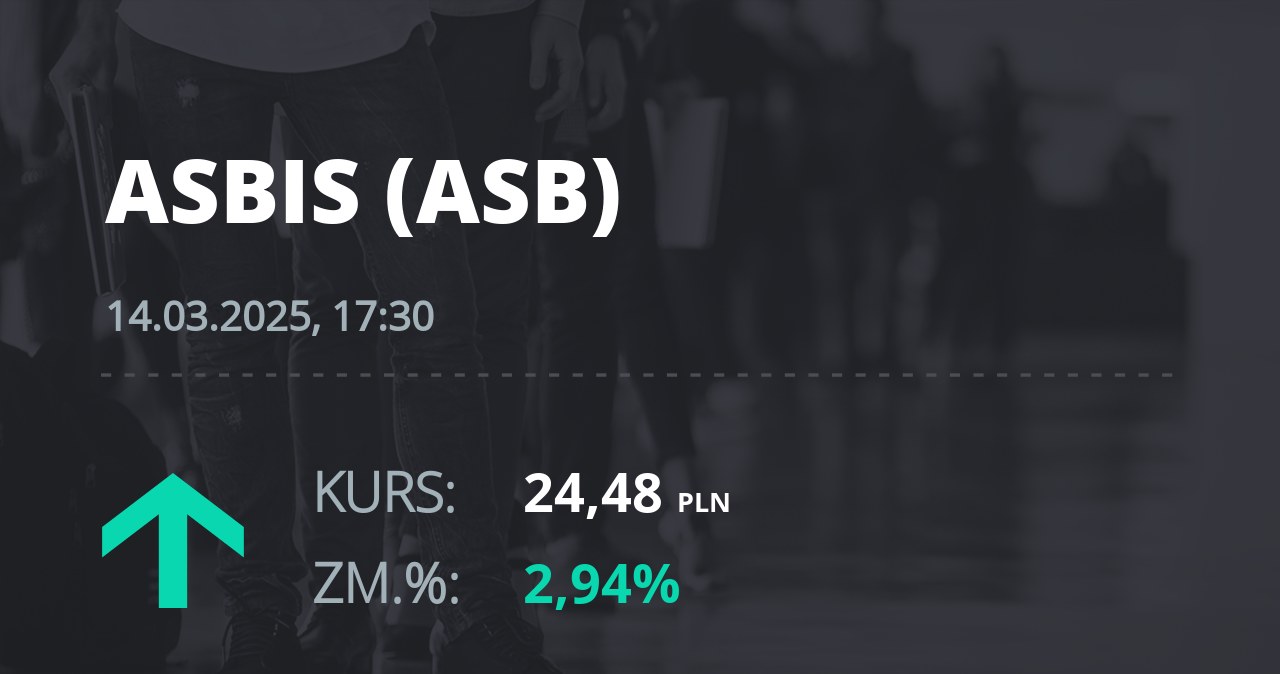 Notowania akcji spółki Grupa Asbis z 14 marca 2025 roku