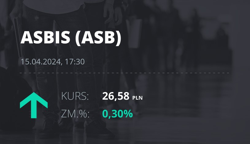 Notowania akcji spółki Grupa Asbis z 15 kwietnia 2024 roku