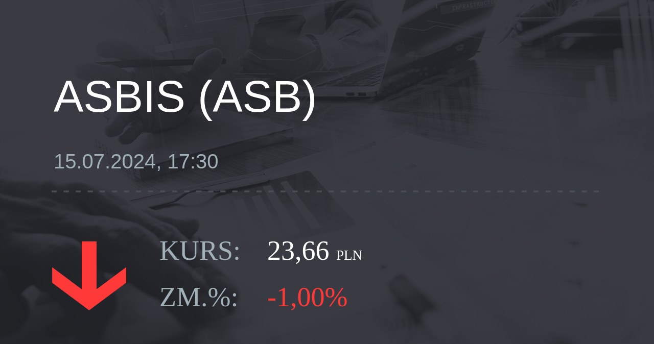 Notowania akcji spółki Grupa Asbis z 15 lipca 2024 roku