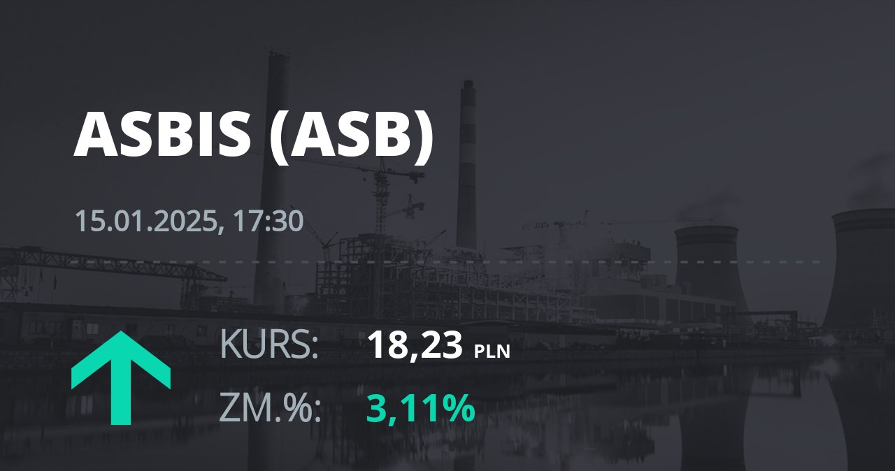 Notowania akcji spółki Grupa Asbis z 15 stycznia 2025 roku