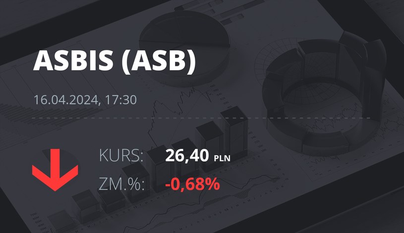 Notowania akcji spółki Grupa Asbis z 16 kwietnia 2024 roku