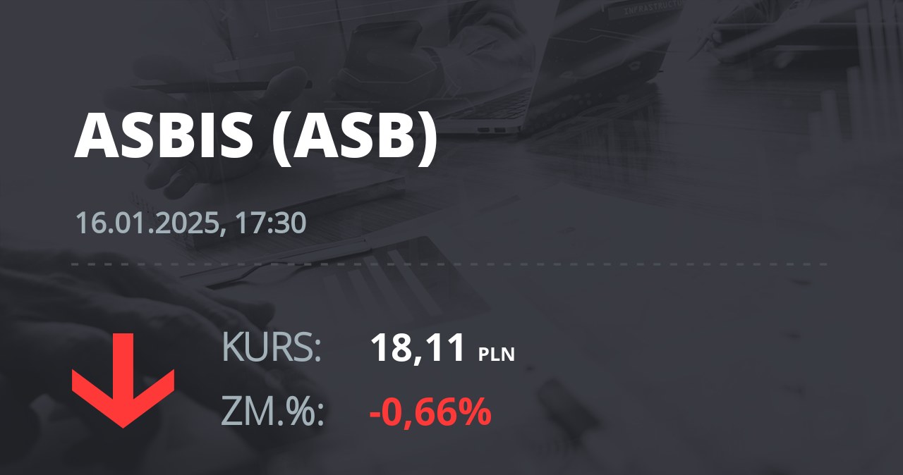 Notowania akcji spółki Grupa Asbis z 16 stycznia 2025 roku