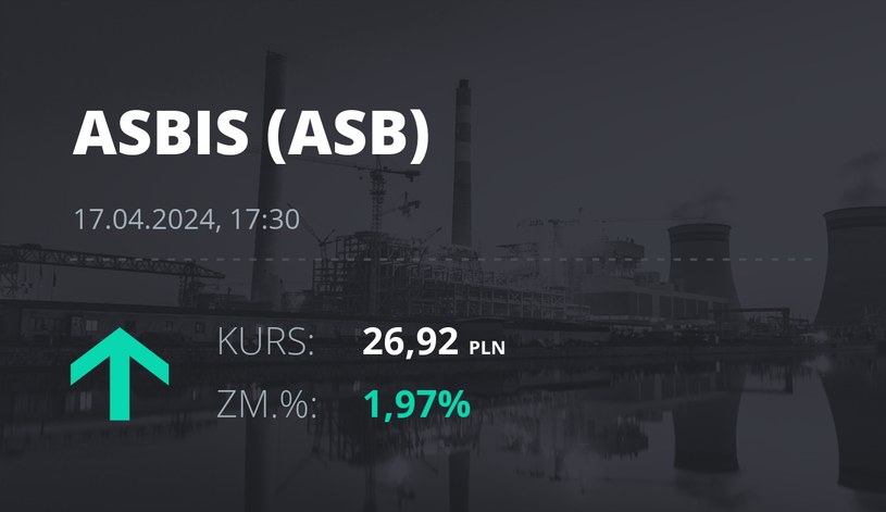 Notowania akcji spółki Grupa Asbis z 17 kwietnia 2024 roku