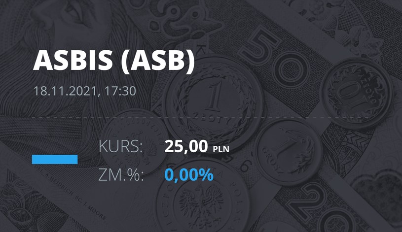 Notowania akcji spółki Grupa Asbis z 18 listopada 2021 roku