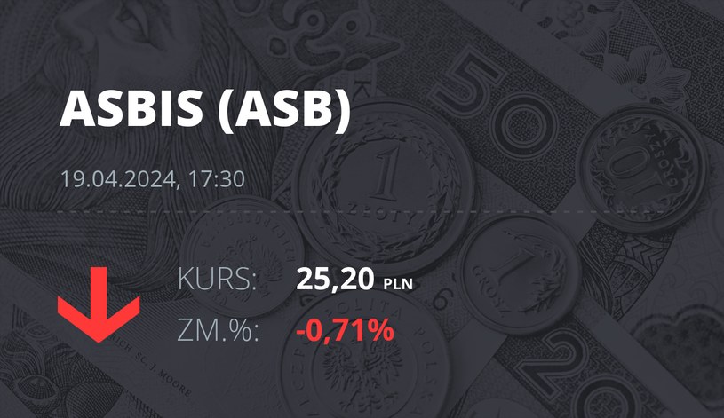 Notowania akcji spółki Grupa Asbis z 19 kwietnia 2024 roku