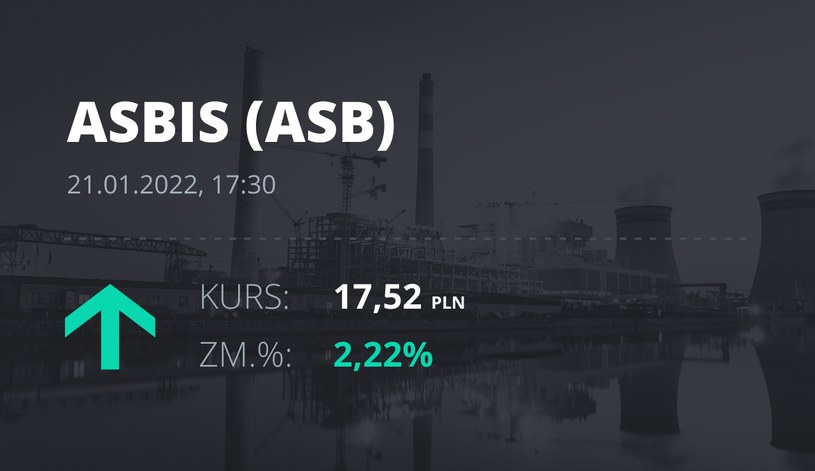 Notowania akcji spółki Grupa Asbis z 21 stycznia 2022 roku