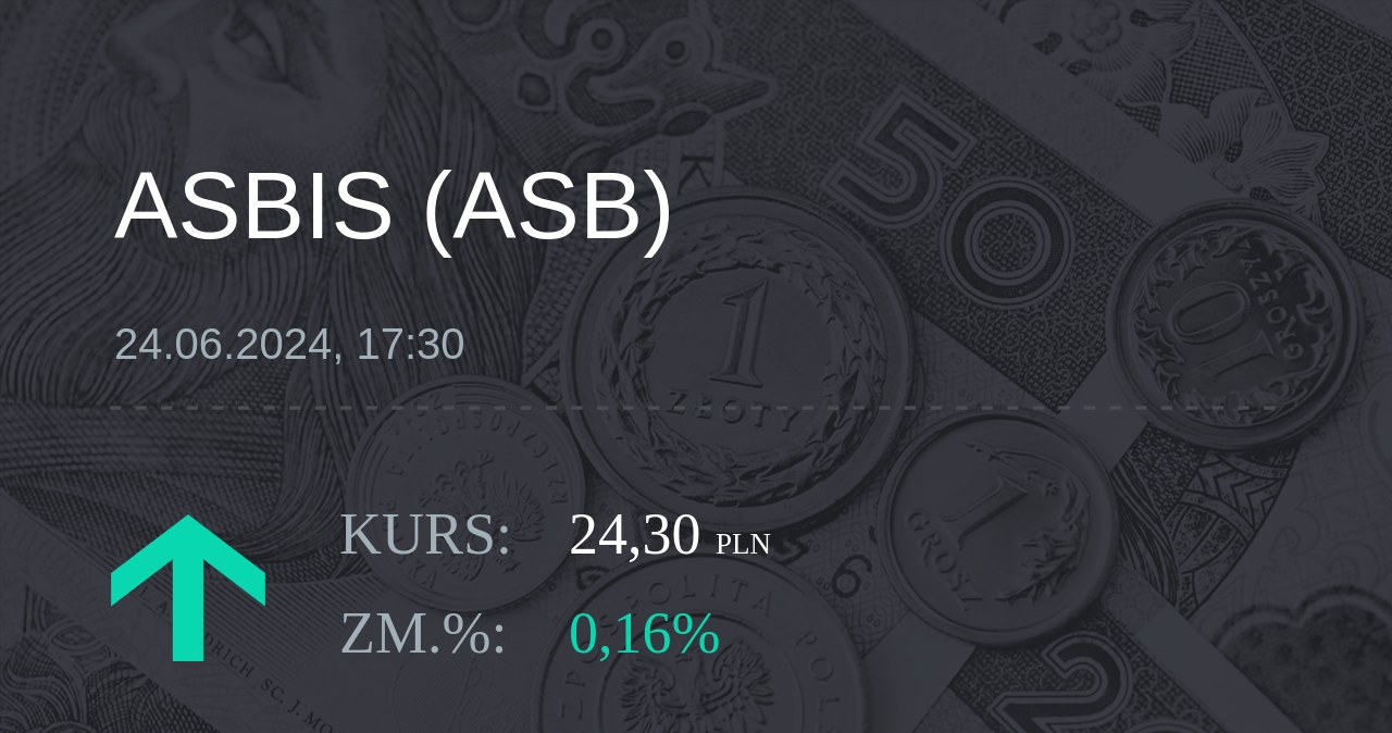Notowania akcji spółki Grupa Asbis z 24 czerwca 2024 roku