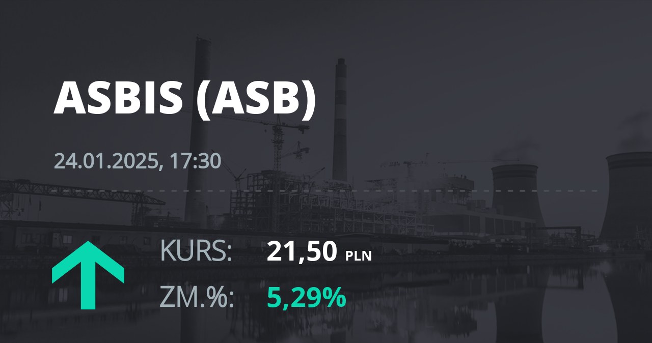 Notowania akcji spółki Grupa Asbis z 24 stycznia 2025 roku