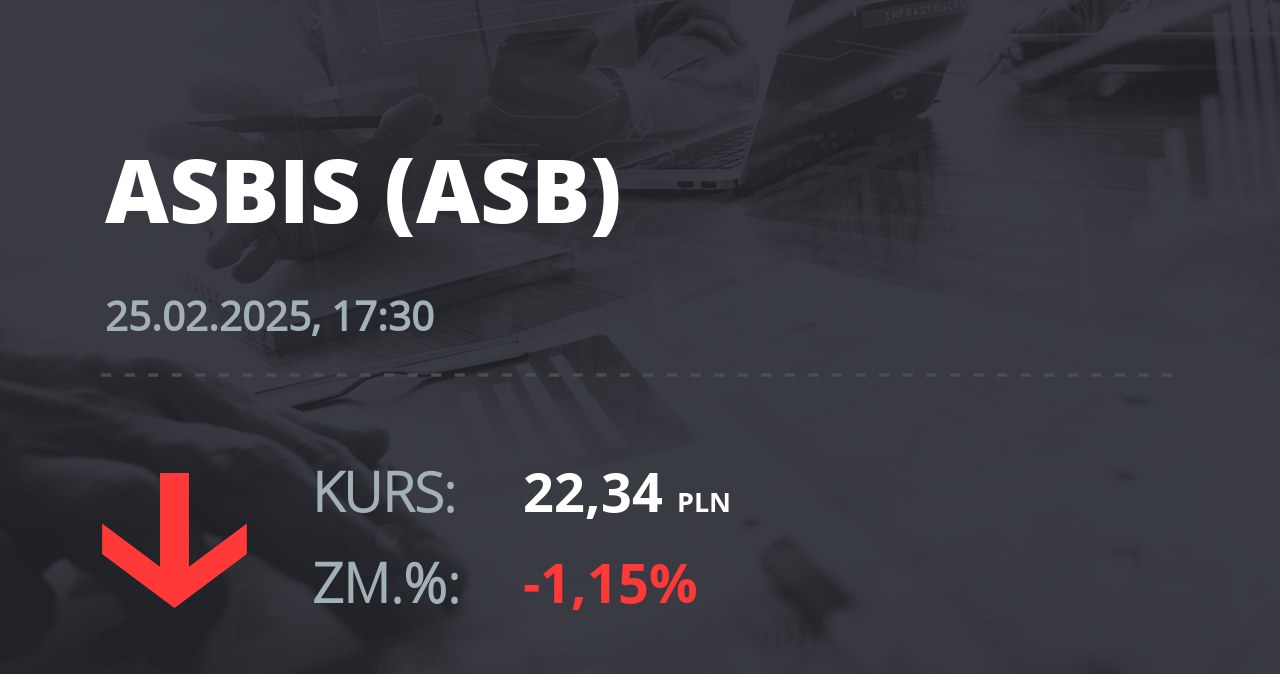 Notowania akcji spółki Grupa Asbis z 25 lutego 2025 roku