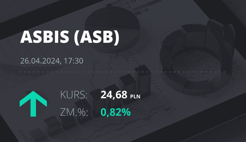 Notowania akcji spółki Grupa Asbis z 26 kwietnia 2024 roku