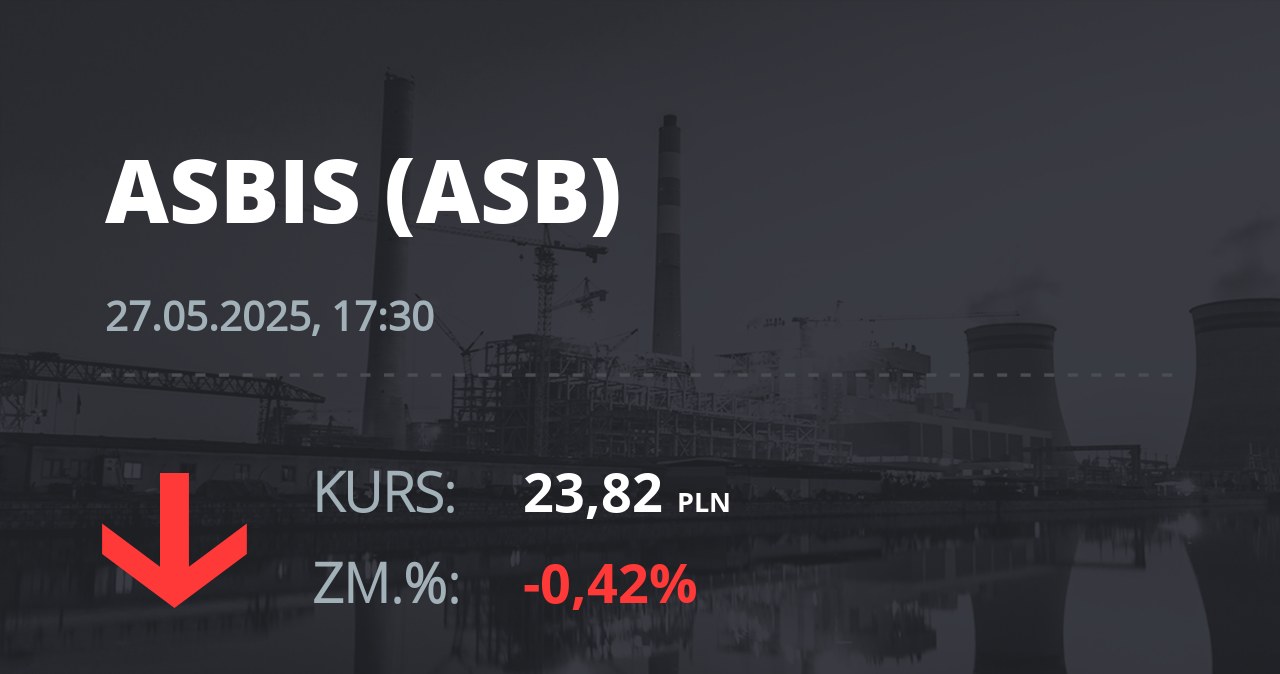 Notowania akcji spółki Grupa Asbis z 27 maja 2025 roku