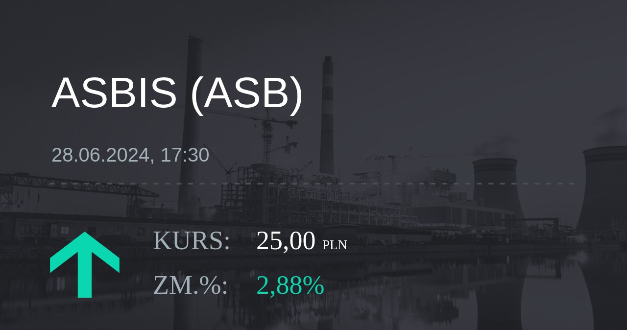 Notowania akcji spółki Grupa Asbis z 28 czerwca 2024 roku