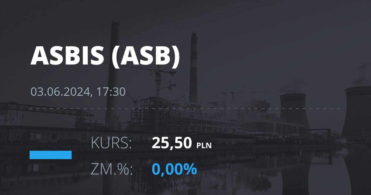 Notowania akcji spółki Grupa Asbis z 3 czerwca 2024 roku