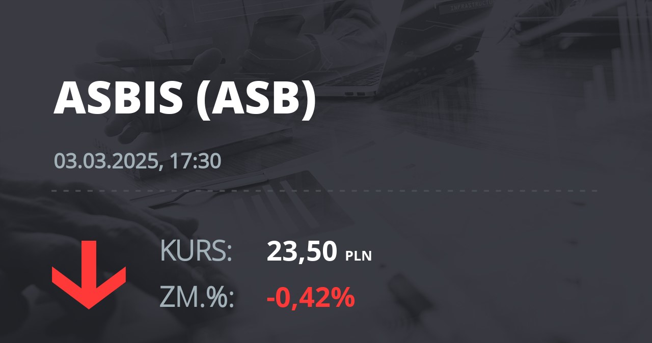 Notowania akcji spółki Grupa Asbis z 3 marca 2025 roku