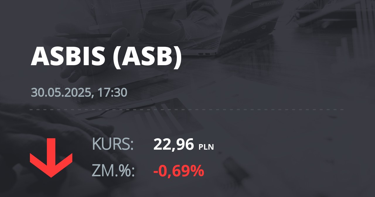 Notowania akcji spółki Grupa Asbis z 30 maja 2025 roku