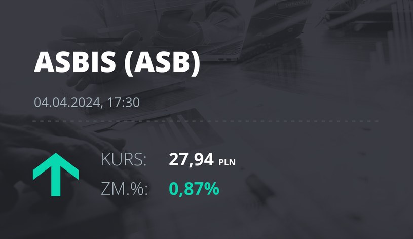 Notowania akcji spółki Grupa Asbis z 4 kwietnia 2024 roku