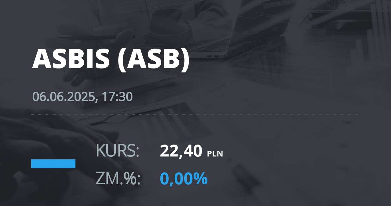 Notowania akcji spółki Grupa Asbis z 6 czerwca 2025 roku