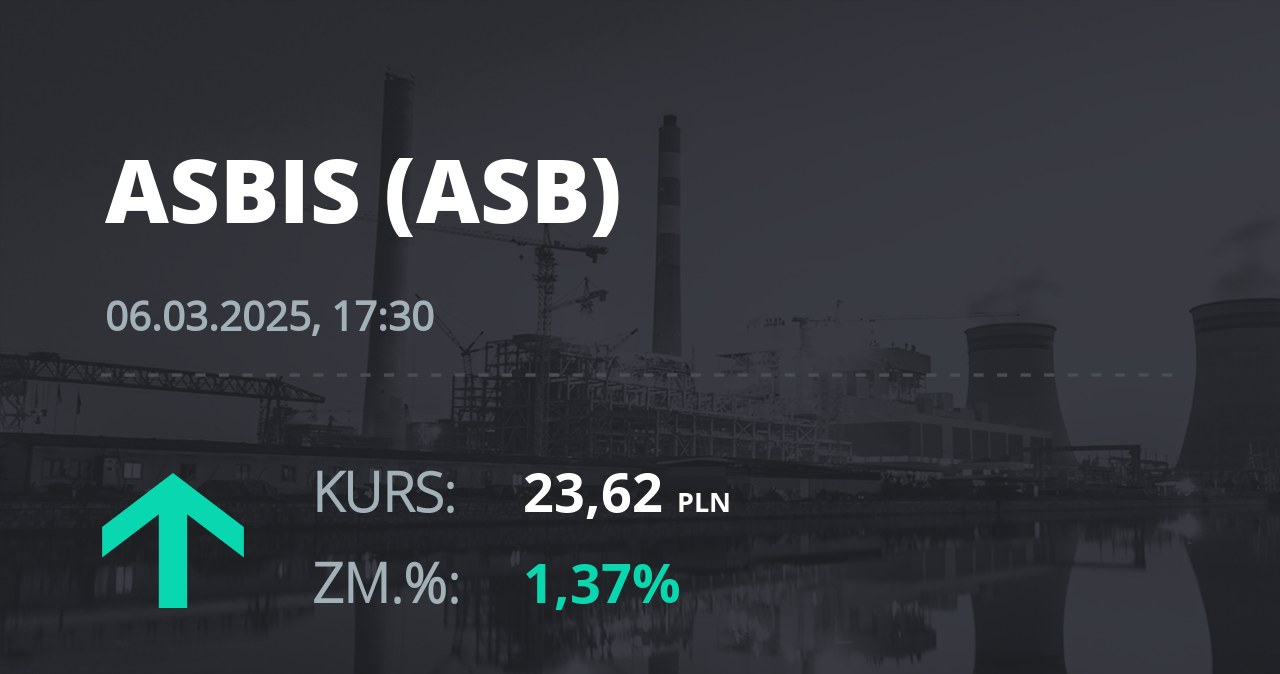 Notowania akcji spółki Grupa Asbis z 6 marca 2025 roku