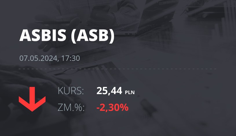 Notowania akcji spółki Grupa Asbis z 7 maja 2024 roku