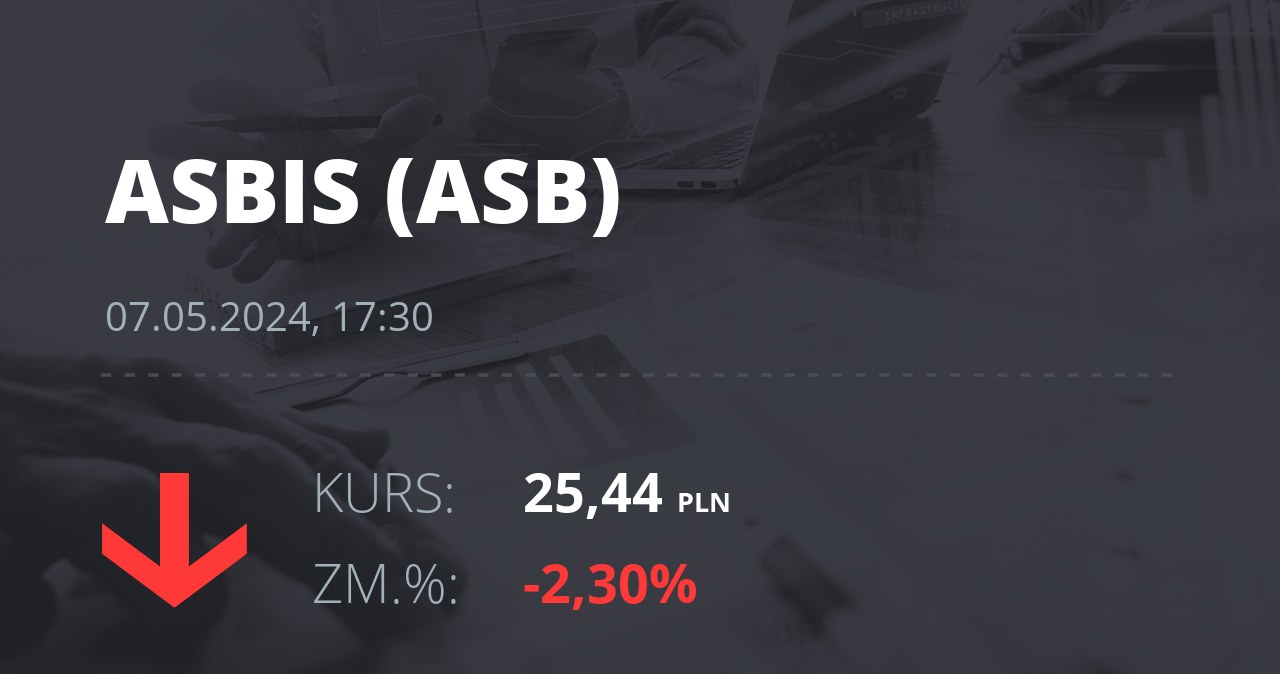 Notowania akcji spółki Grupa Asbis z 7 maja 2024 roku