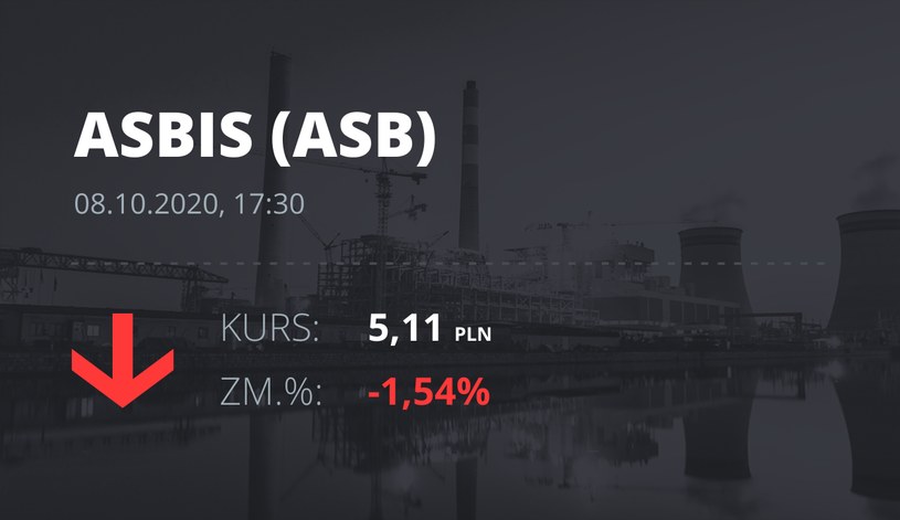 Notowania akcji spółki Grupa Asbis z 8 października 2020 roku