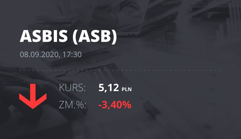 Notowania akcji spółki Grupa Asbis z 8 września 2020 roku