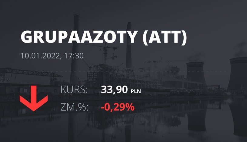 Notowania akcji spółki Grupa Azoty z 10 stycznia 2022 roku